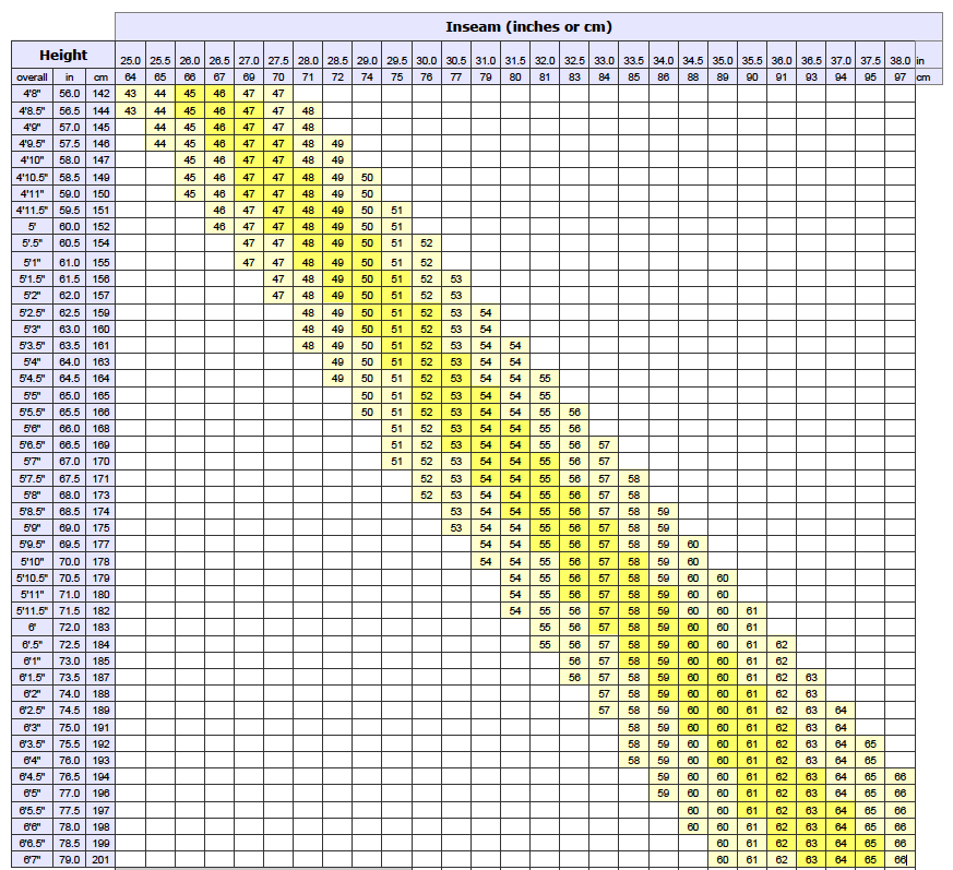 Inseam Height Chart